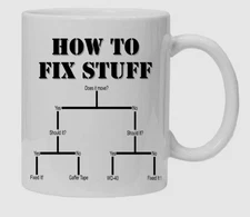 How To Fix Stuff Joke Builder Plumber Electrician Funny  MUG cup Coffee