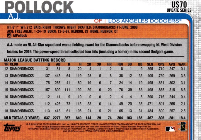 3 CARD LOT - 2019 Topps Update Series - A.J. Pollock #US70 - Image 2 of 2