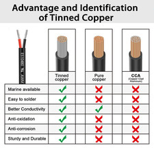 20 Gauge 2 Conductor Electrical Wire 25FT, UL 2464 20 AWG 2 Wire Cable Tinned...