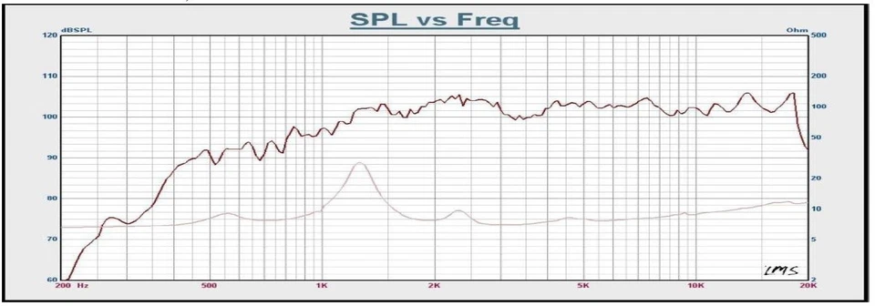 Compression Driver 200w/100w PP/RMS HF 8Ohm 1" High Frequency Tweeter BRC175 - Image 4 of 4