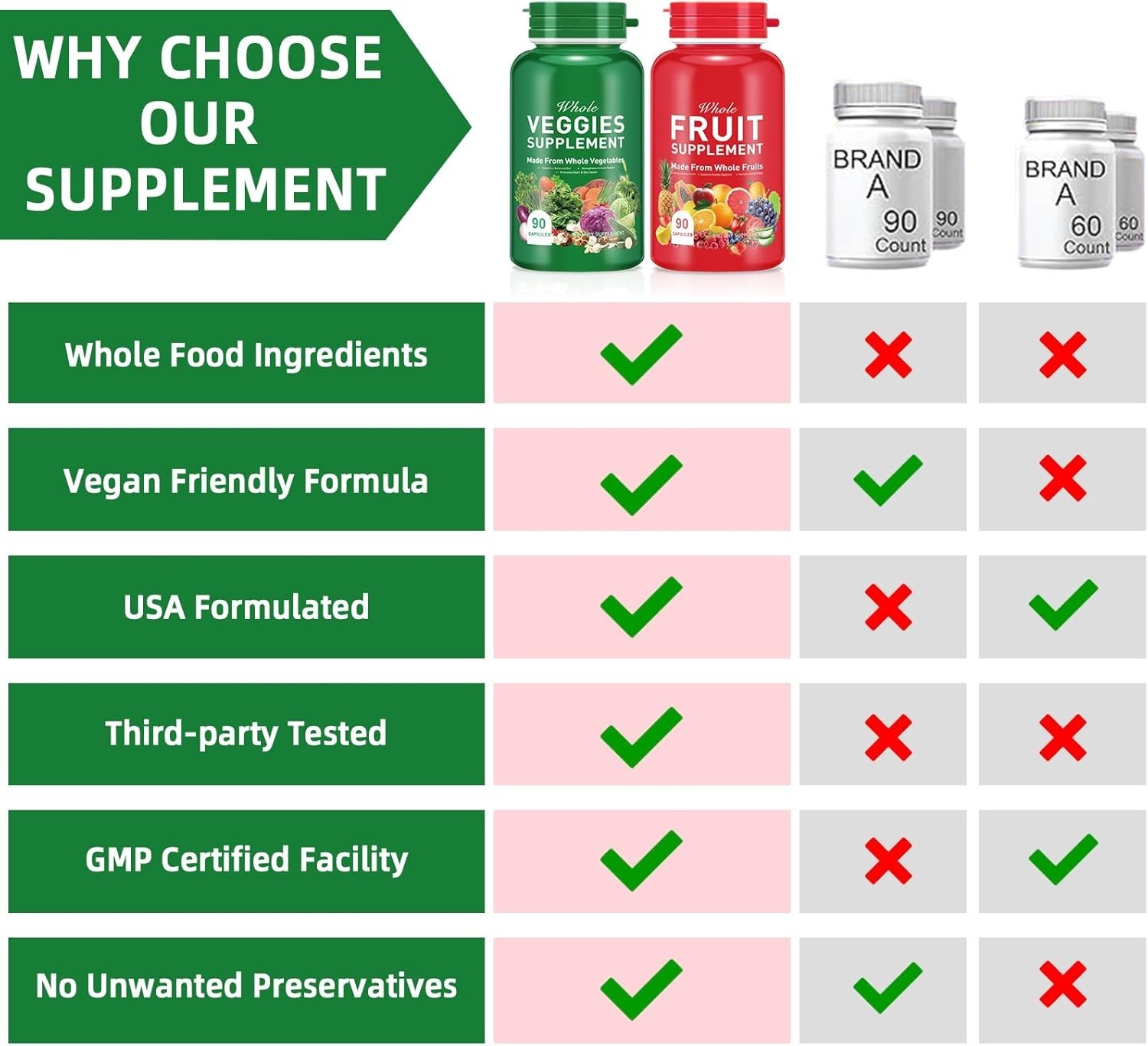2 Bottles - 90 Fruits and 90 Veggies Whole Food Supplement 180 Count FREE SHIP