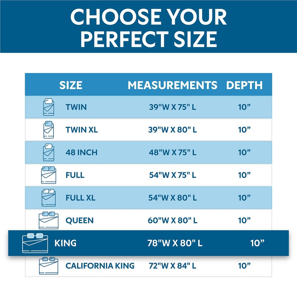 Zippered Box Spring Encasement 100 Waterproof Box Spring Protector Block... eBay