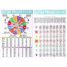 2pcs Guitar Chord Chart Poster, 7.9"x11.8" Progressions M, colorful