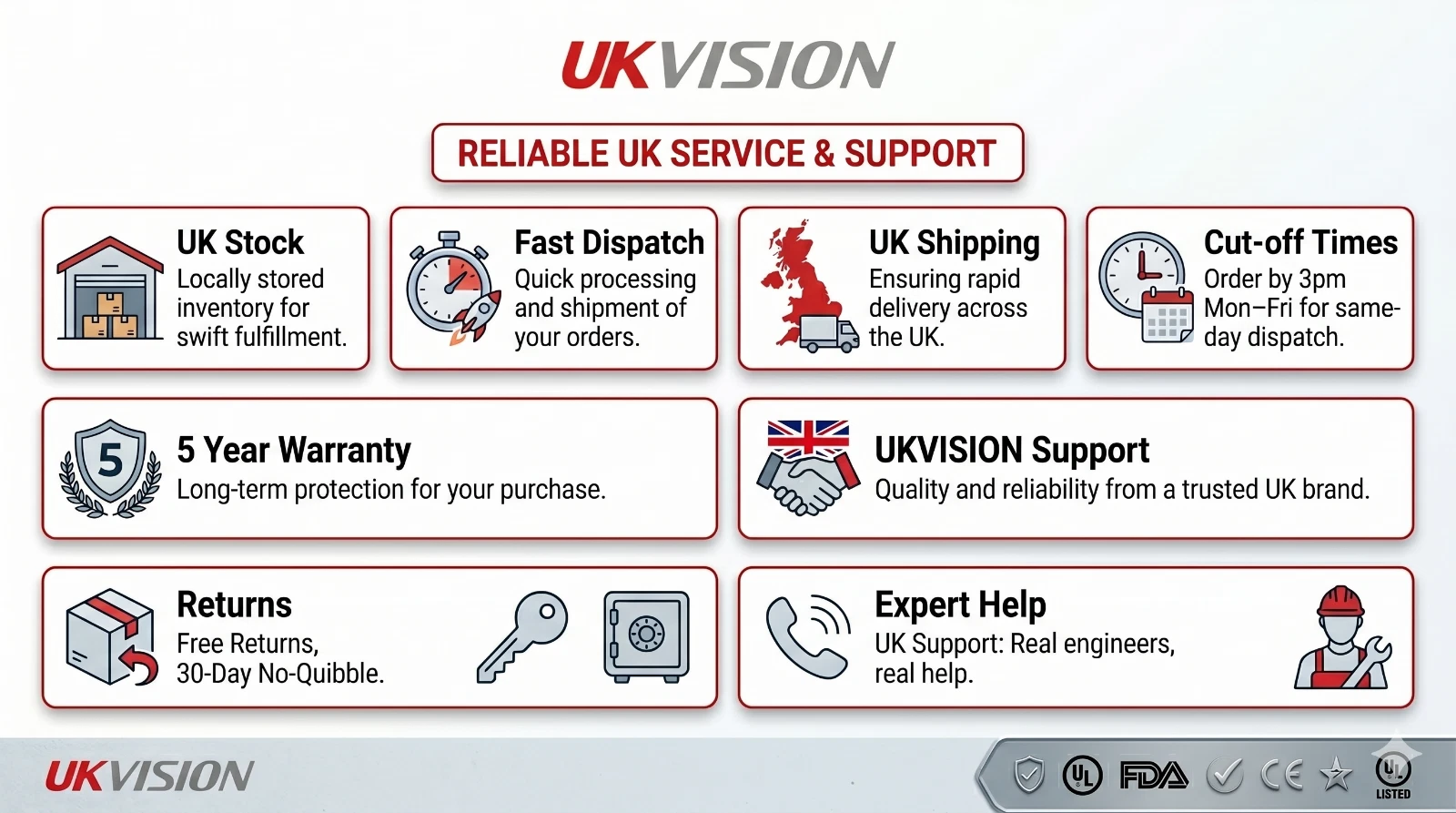 UKVISION customer service overview: 30-day free returns, 5-year UK warranty, fast tracked UK delivery