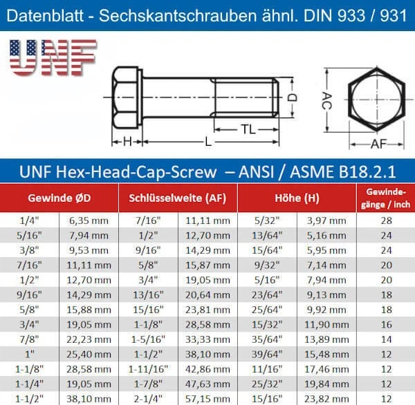 Tornillo Hexagonal 5/16-24 UNF Acero Inox A2 - Imagen 2 de 3