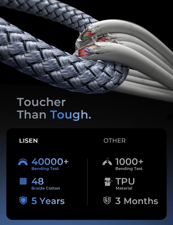 AINOPE 2Pack 60W USB C Cable Right Angle Fast Charger for iPhone 17 16 Pro Max - Image 4 of 4