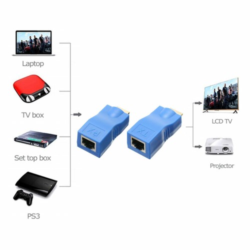 HDMI Extender Stecker Lan RJ45 Buchse Cat 5e / 6 Netzwerk Ethernet Adapter 1080p - Bild 8 von 9