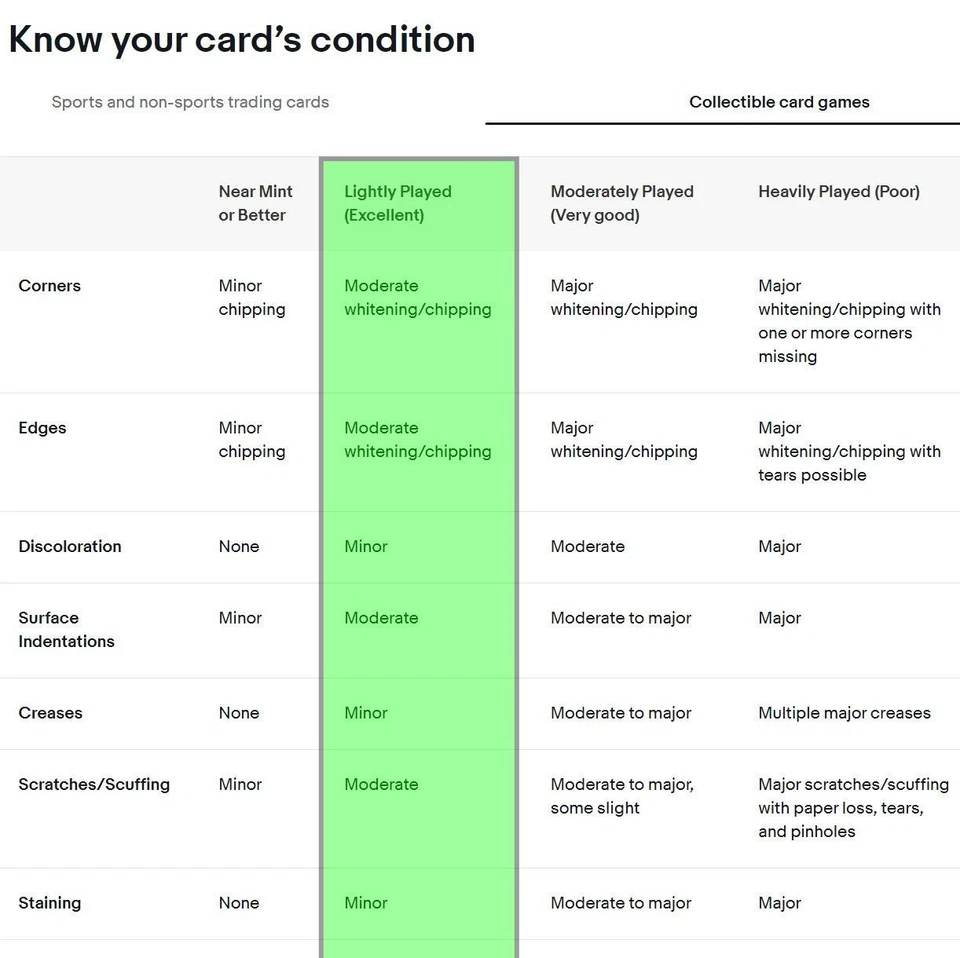 Pokémon TCG Rockets Mewtwo Gym Challenge Holo Card 14/132 1st Edition - Image 3 of 4