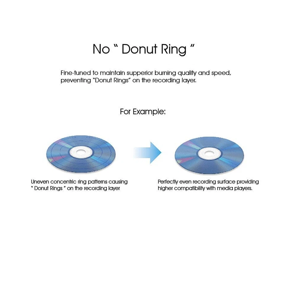 Digital Plextor PlexWriter PX-891SAF 24X SATA DVD/RW Dual Layer Burner Drive ... - Image 2 of 4