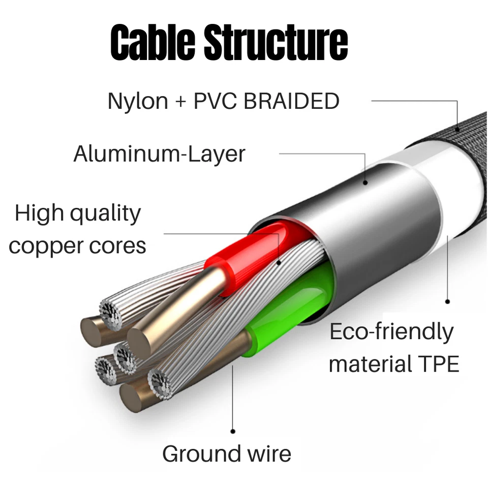 Cable adaptador de carga USB de 10 pies cable de carga rápida para iPhone 12 11 XS Max XR 8 7 Foto 4 de 4