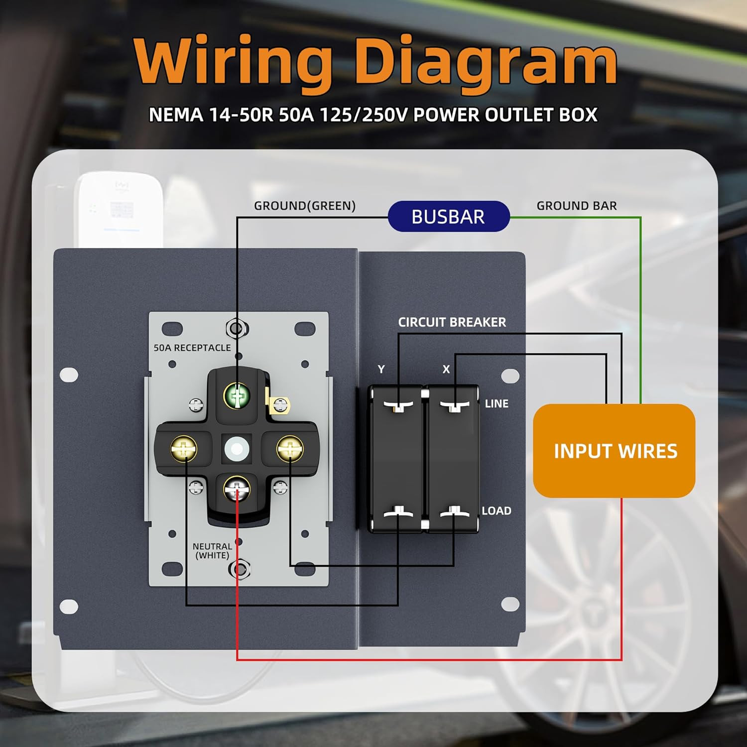 Joinfworld 50 Amp RV Power Outlet Box with Breaker, Weatherproof 125/250V UL Lis