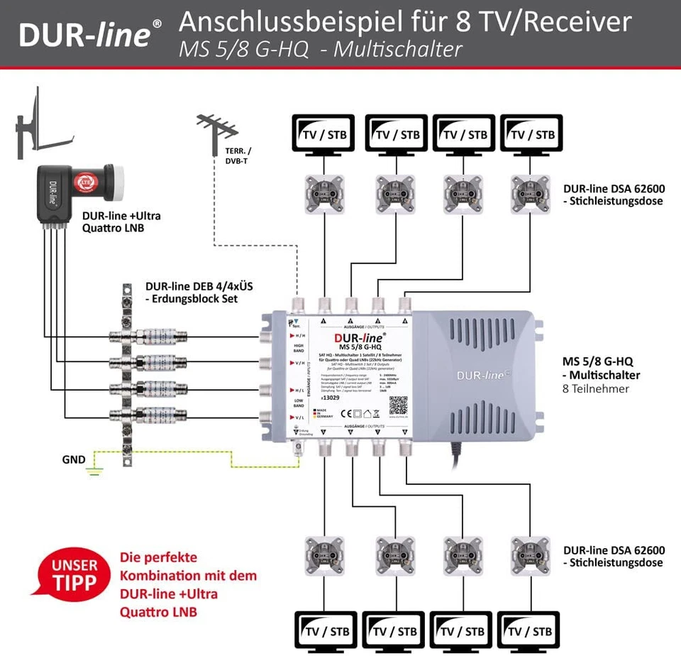 DUR-line MS 5/8 G-HQ Sat Multischalter 8 Teilnehmer | stromsparendes Netzteil - Bild 3 von 4