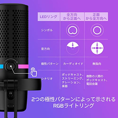 HyperX DuoCast USB Standalone Microphone for Teleworkers/Streamers