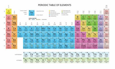 PROFESSIONELLES pädagogisches laminiertes Poster Periodensystem Wissenschaft Kinder Lernen 