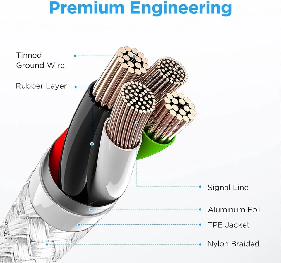 编织 USB Type-C USB-C 转 USB-A 快速充电线充电器 充电同步 — 第 2/4 张图片