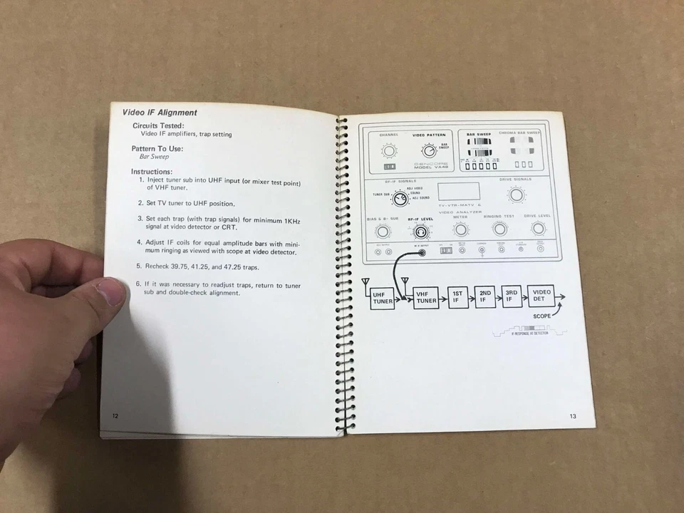 Folleto de configuración de prueba de velocidad Sencore VA48 de colección - 40 páginas Foto 4 de 4