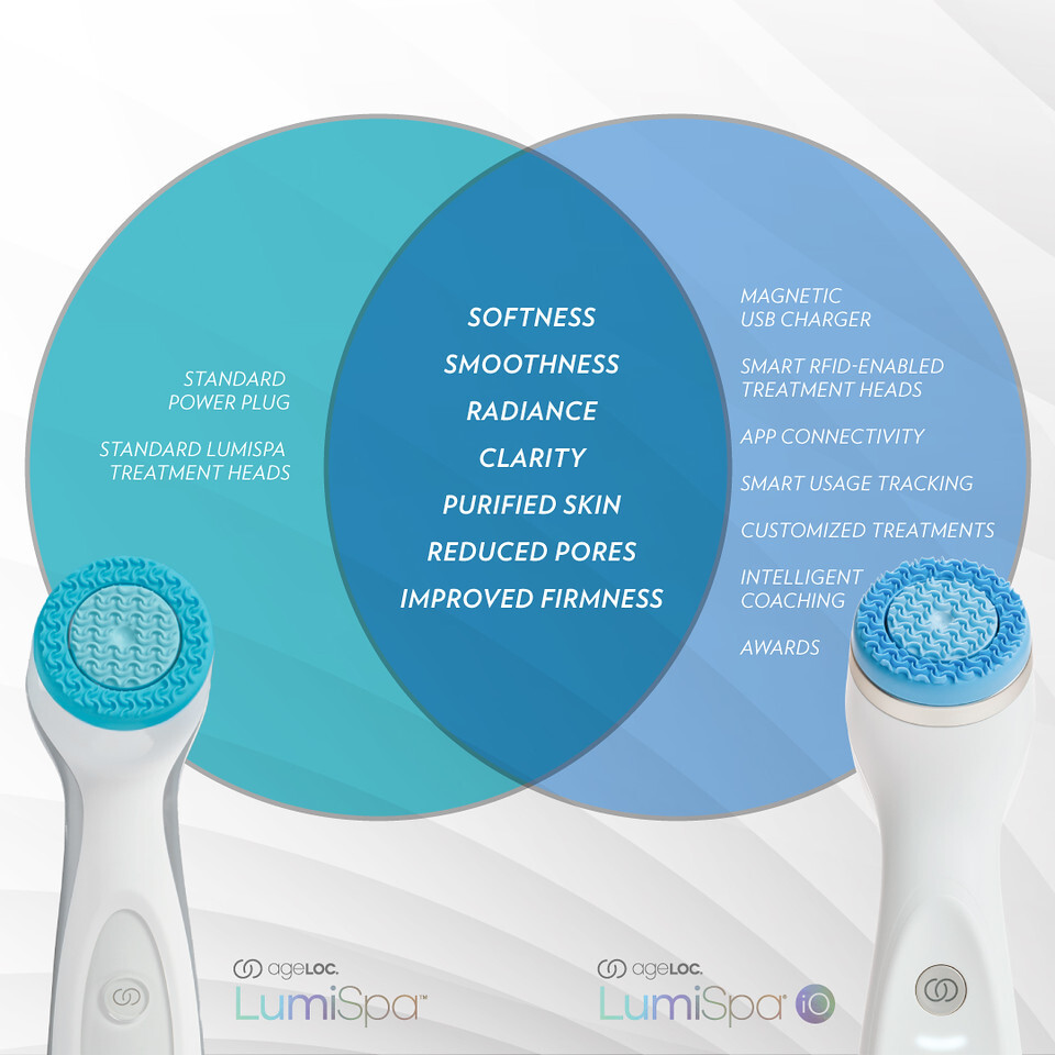 NEW! Nu Skin Nuskin ageLOC® LumiSpa® iO Device | eBay NEW! Nu Skin Nuskin ageLOC® LumiSpa® iO Device | eBay