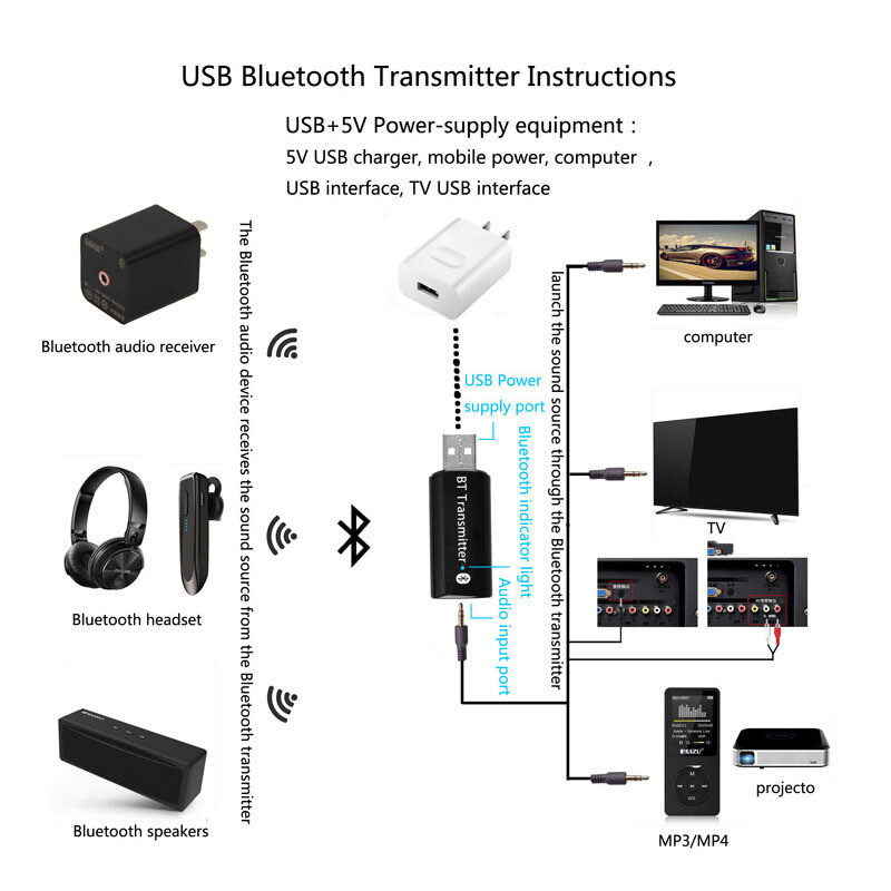 Как подключить блютуз наушники к телевизору, в тч через bluetooth адаптер, перед