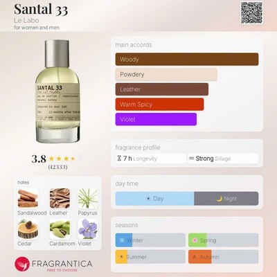 LE LABO SANTAL 33 1.5ML/0.05OZ EAU DE PARFUM SAMPLE SPRAY🪵 | eBay