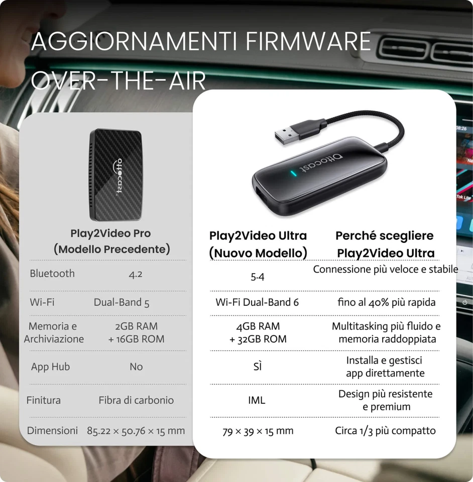 OTTOCAST® Play2Video Ultra Adattatore All-in-1 Con App Hub youtube,netflix... - Immagine 3 di 4