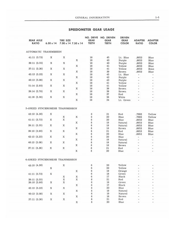 Pontiac GTO 1964 libro de servicio manual de taller que incluye reparación de motor 389 Foto 2 de 4