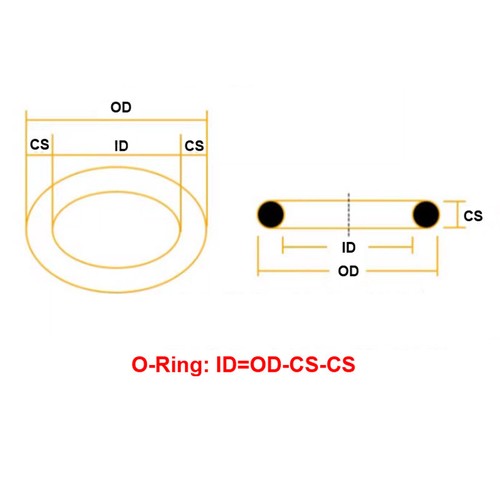 5mm Cross Section Black O-Ring NBR Nitrile Rubber 15mm~420mm OD Oil Seal Rings - Picture 2 of 9