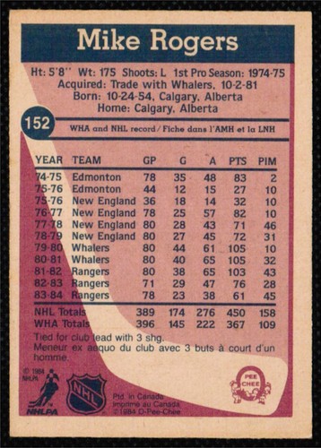 1984-85 O-Pee-Chee Mike Rogers New York Rangers #152 - Picture 2 of 2