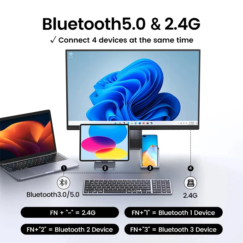 Keyboard Wireless Bluetooth 5.0 2.4G Russian/Korean/EN 99 Keycaps For MacBook - Image 2 of 4