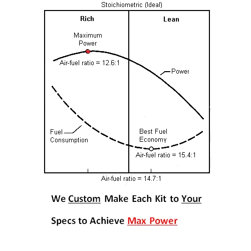 Yamaha YZ125 YZ 2000 125 cc Custom Pilot Main Jet Carburador Etapa 1-3 Jet Kit Foto 3 de 4