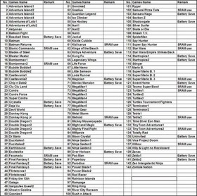 SUPER GAMES 143 In 1 Entertainment System 8-bit NES MultiCart Cartridge Only