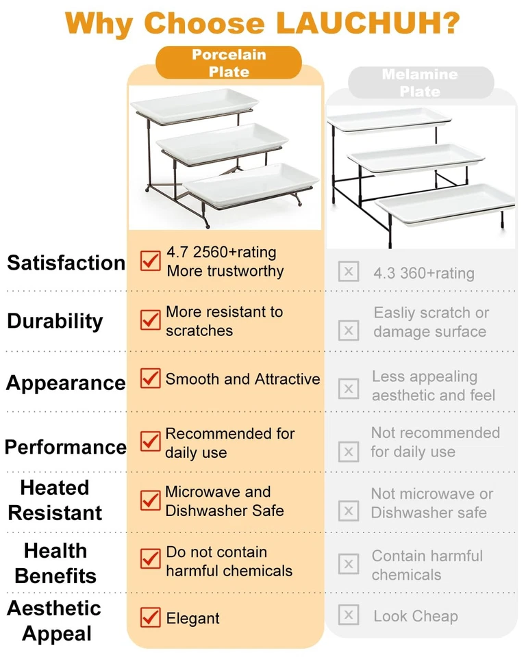 3 Tier Serving Tray Porcelain Tiered Serving Stand Collapsible Sturdier Rack ... - Image 3 of 4