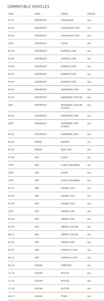 Driveshaft Carrier Bearing - Chevy, GMC, Dodge, (1996-2018) National HB-108-D - Image 4 of 4