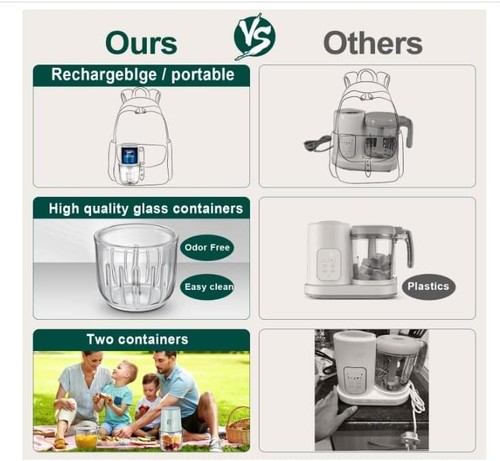 Procesador de alimentos eléctrico portátil inalámbrico para bebé/mini helicóptero de alimentos recargable - Imagen 6 de 8