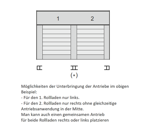 Aufsatzrolladen CC1000 PA39, Rollladen, Rollo, Kasten Weiß - Breite über 2 m - Bild 16 von 18