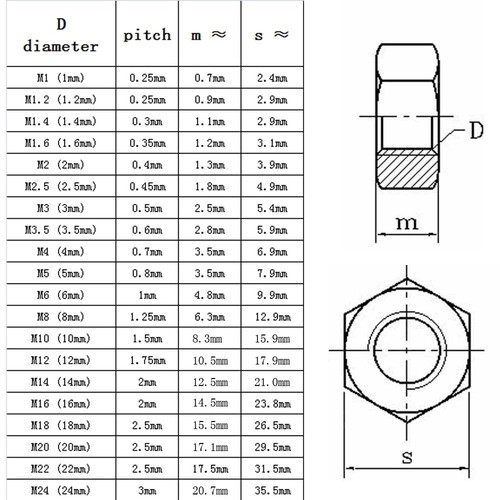 1/50 M1.4M1.6M2M2.5M3M4M5M6M8M10M12M16-M24 Black Grade 8.8 steel Hex Hexagon Nut - Picture 3 of 6