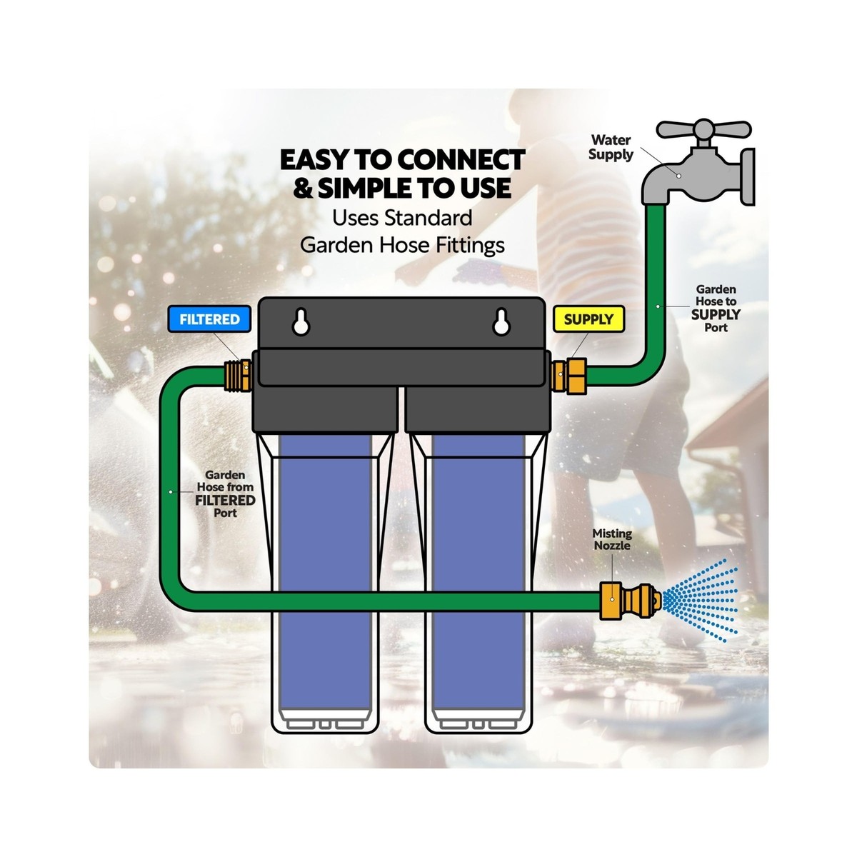 Deionized Spot-Free Car Wash Rinse System Unit, Spotless Water