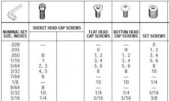 Bondhus Ball Driver EXTRA LONG Hex Allen Key Individual and Sets. Plus magnet - Image 3 of 4