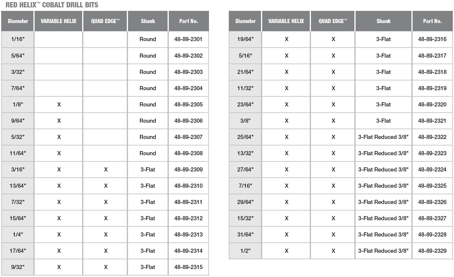 Milwaukee Cobalt Extreme Durability Red Helix Twist Drill Bit ALL SIZES
