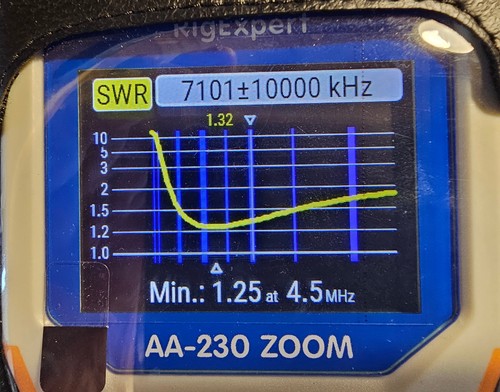 49:1 Antena półfalowa zasilana końcowo (EFHW) 400w SSB 100w CW / Data - Zdjęcie 5 z 5