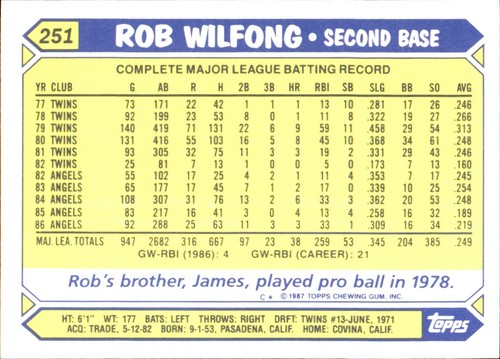 1987 Topps TIFFANY MLB Singles Choisissez vos joueurs d'équipe GLOSSY préférés #2 - #266 - Photo 494 sur 520