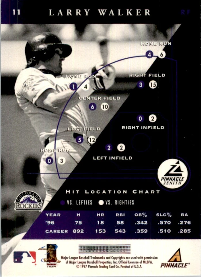 1997 Pinnacle Zenith Larry Walker Colorado Rockies #11 MLB Baseball - Image 2 of 2