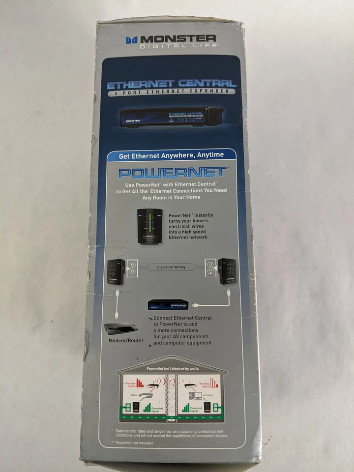 Lote De 2 Nuevo MONSTER DIGITAL LIFE DL Es-5 121668-00 Ethernet Central 5 Puerto - Imagen 3 de 4