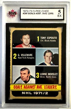 1972-73 OPC HOCKEY CARD #286 NHL GAA LEADERS/ESPOSITO/VILLEMURE/WORSLEY KSA 5 EX