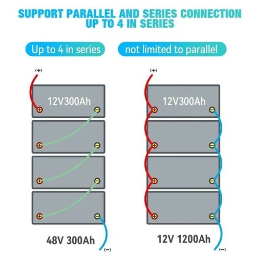 200Ah 12V LiFePO4 Lithium Battery Deep Cycle BMS 50Ah for RV Marine Solar System - Picture 7 of 13