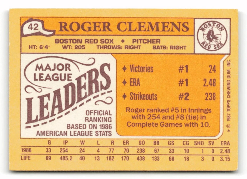 1987 Topps Major League Leaders Minis #42 Roger Clemens Boston Red Sox - Image 2 of 2