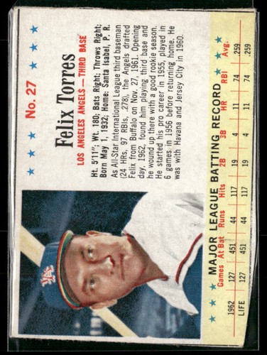 1963 Post Cereal Felix Torres #27 card