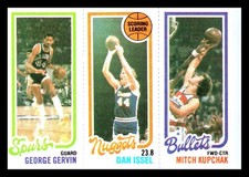 1980-81 Topps George Gervin / Dan Issel / Mitch Kupchak #249 / 72 / 208