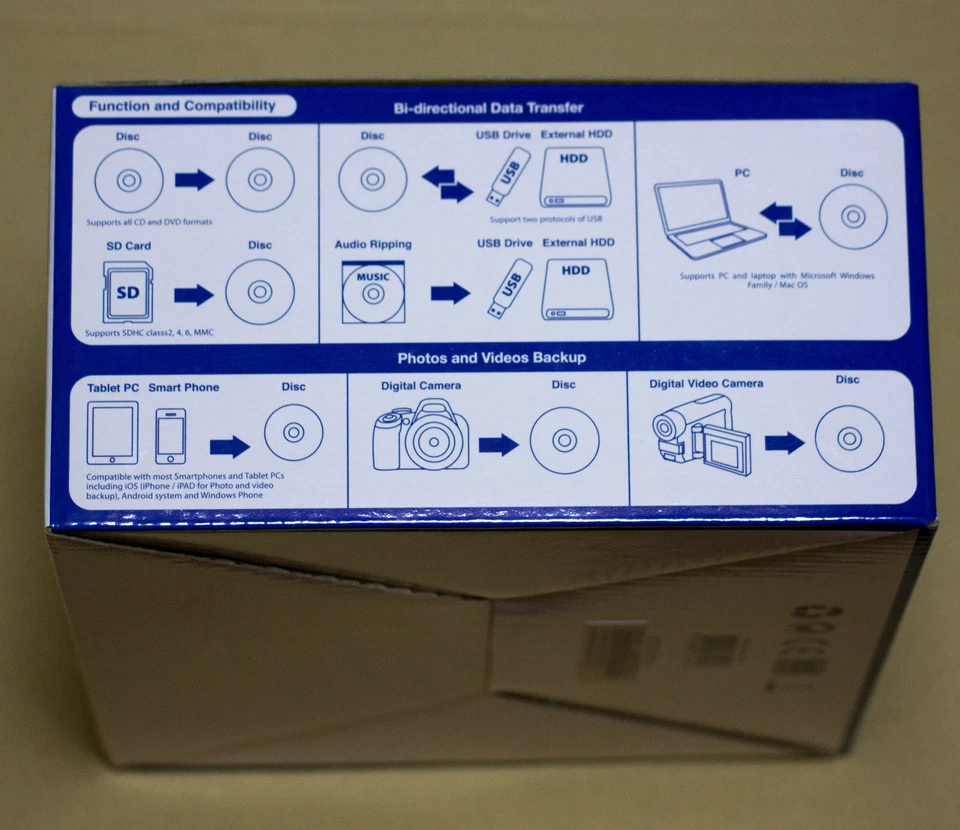 PLEXTOR PX-650US CD DVD EXTERNAL DRIVER STANDALONE DATA SHARING NEW SEALED - Image 4 of 4