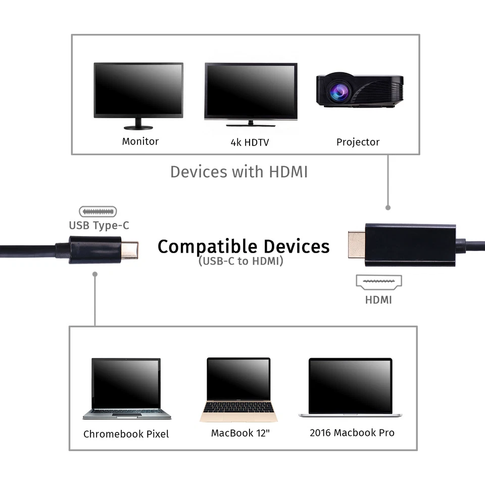Type C To HDMI HDTV TV Cable Adapter For Samsung Galaxy S8 S9 S9+ Plus Macbook - Image 3 of 3
