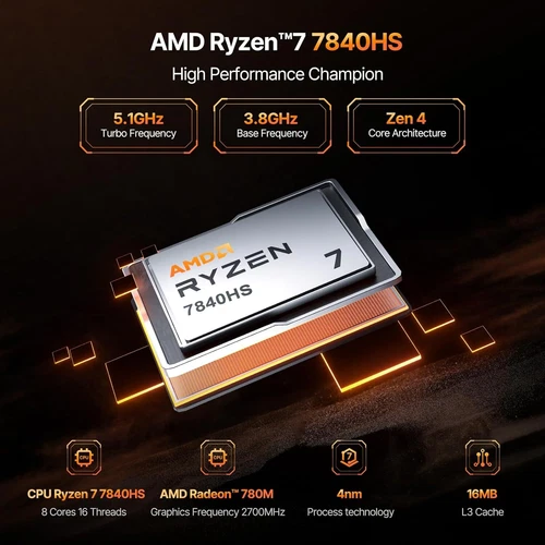 ACEMAGICIAN MINI Gaming PC AMD Ryzen 7 7840HS 5700U 16GB 512GB 4K UHD Micro - Picture 11 of 29